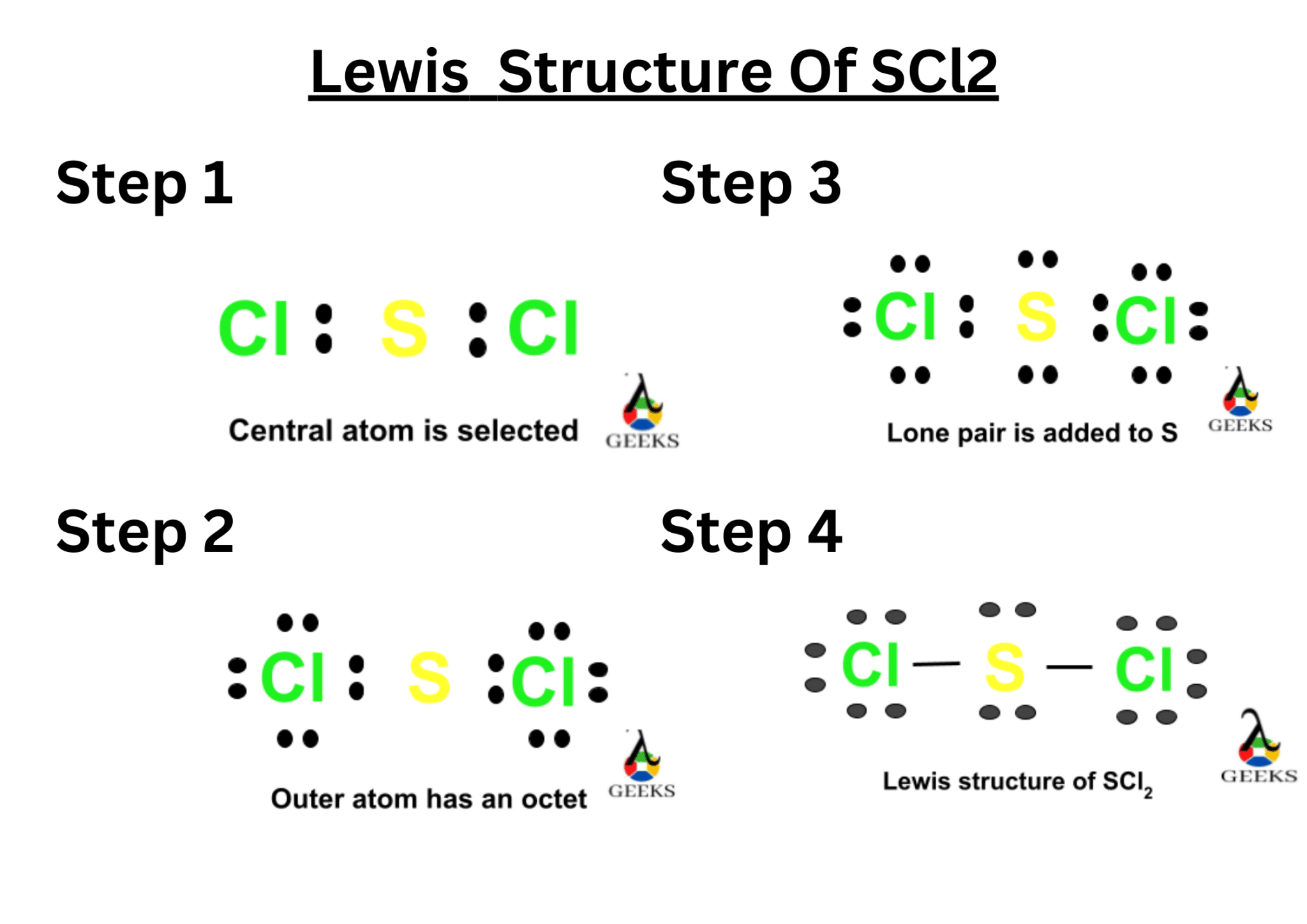 Estructura De Lewis Scl Hibridaci N Sencillos Pasos A Seguir