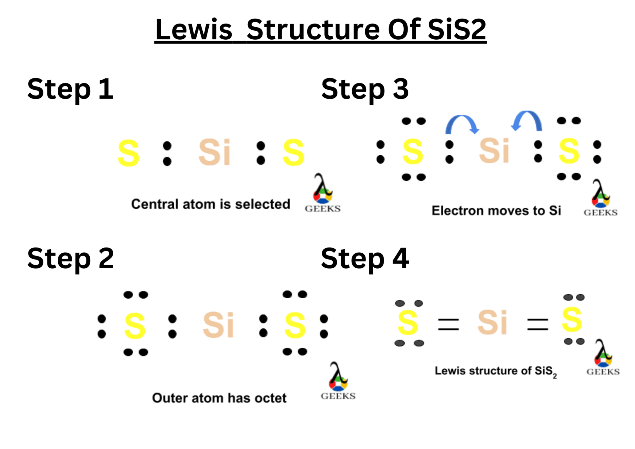 5 Steps To Draw SIS2 Lewis Structure Hybridization Solved