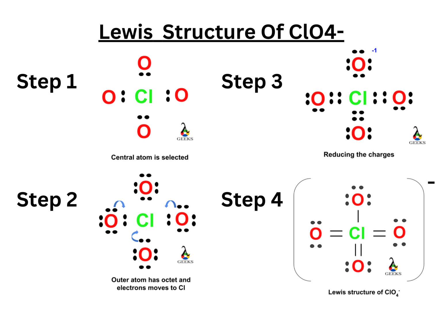 Clo Estructura De Lewis Geometr A Hibridaci N Pasos Resuelto