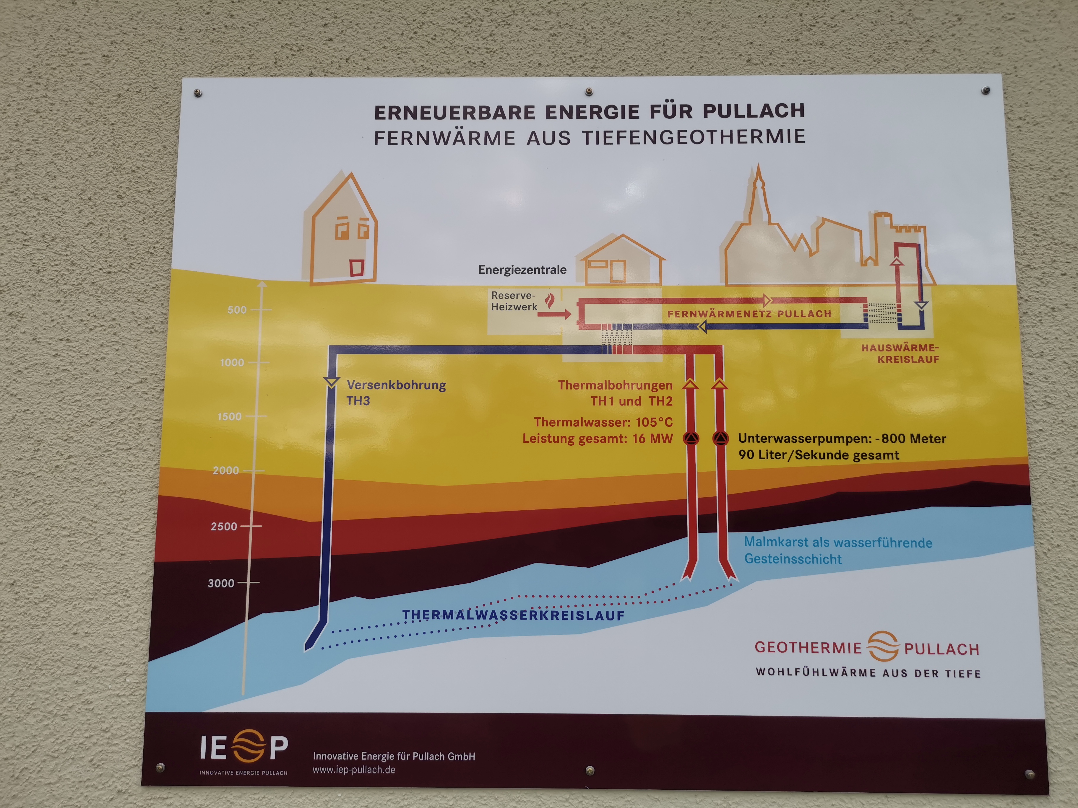 Geothermal Energy Examples A Comprehensive Guide To Earth S Heat Power