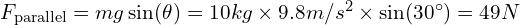 F_{\text{parallel}} = mg\sin(\theta) = 10 kg \times 9.8 m/s^2 \times \sin(30^\circ) = 49 N