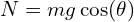 N = mg\cos(\theta)