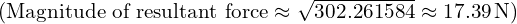 ( \text{Magnitude of resultant force} \approx \sqrt{302.261584} \approx 17.39 \, \text{N} )