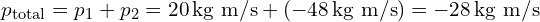  p_{\text{total}} = p_1 + p_2 = 20 \, \text{kg m/s} + (-48 \, \text{kg m/s}) = -28 \, \text{kg m/s} 