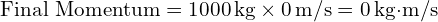  \text{Final Momentum} = 1000 \, \text{kg} \times 0 \, \text{m/s} = 0 \, \text{kg·m/s} 