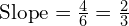  text{Slope} = frac{4}{6} = frac{2}{3} 