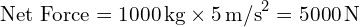  text{Net Force} = 1000 , text{kg} times 5 , text{m/s}^2 = 5000 , text{N} 