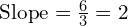  text{Slope} = frac{6}{3} = 2 