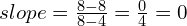 slope = \frac{{8 - 8}}{{8 - 4}} = \frac{{0}}{{4}} = 0