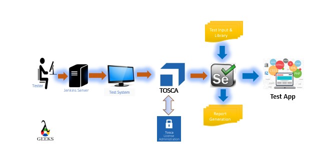 Tosca Interview Questions and Answers