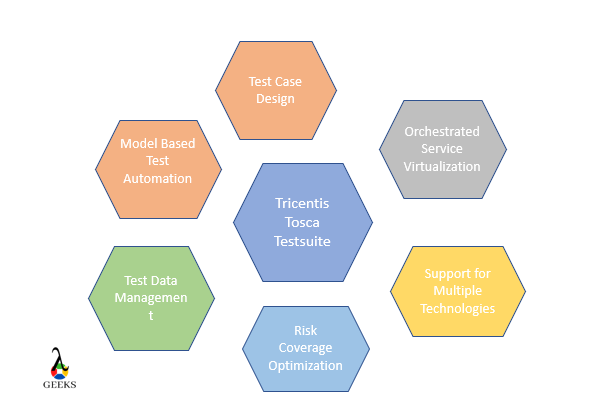 Tosca Interview Questions and Answers