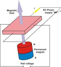 Hall Effect Sensors | Types | 5+ important applications