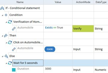 tosca test cases - ifelse statement