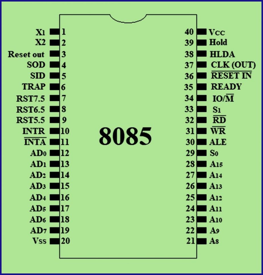 PIN Diagram of 8085 Microprocessor