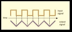 Input Output of Integrator