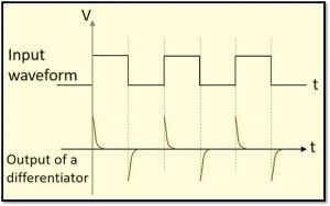 Output waveform