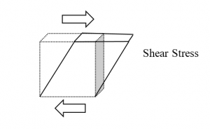 Strength of Material: Shear Stress