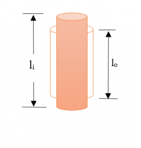 Strength of Material: Engineering Strain