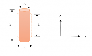 Strength of Material: Poisson's Ratio