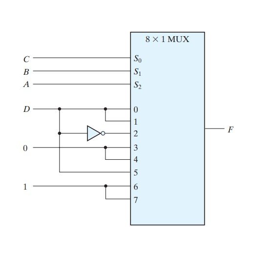 BOOLean MUx 2