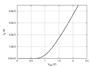 vLSI Design