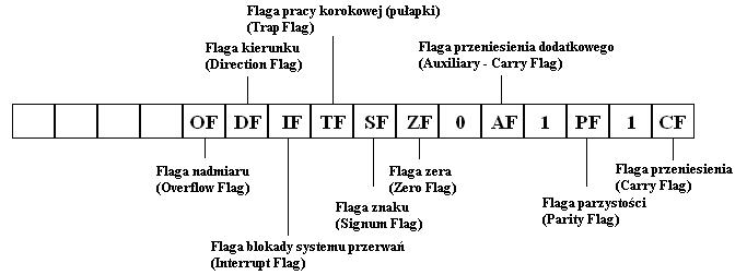 Rejestr flag 8086