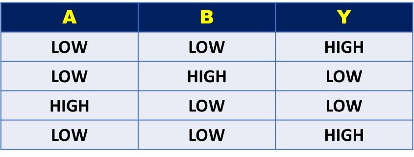 Table 1