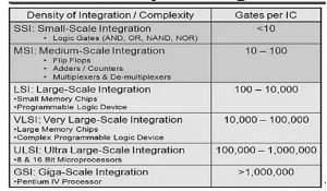 VLSI DIFFERENT SCALINGS