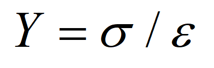 Modulus of Elasticity Formula