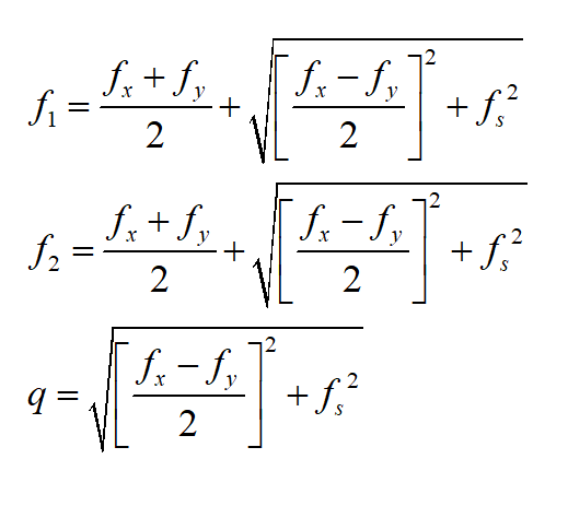 Strength of Material: Combined Stress Equation