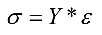 Strength of Material: Hooke's Law