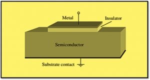 MOS Capacitor layers