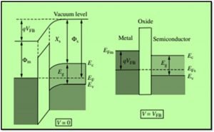 MOS Capacitor