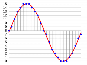 PCM Sampling