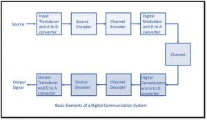 comunication