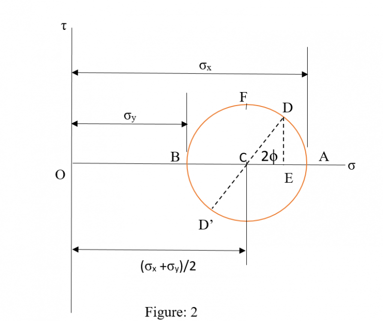 how to draw a mohr's 3d circle diagram - Thomas Happone