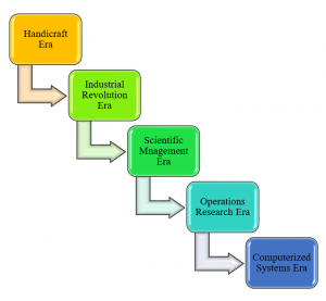 Scientific Management Theory | Management
