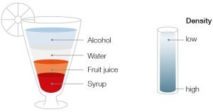 Properties of fluids