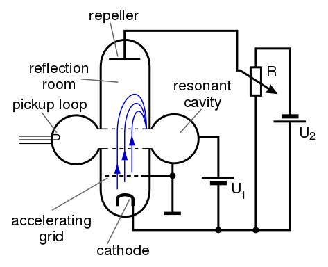 Klystron