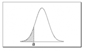 continuous probability distribution