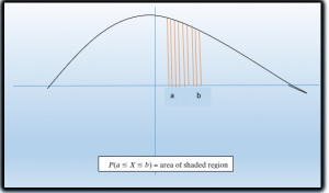 Continuous random variable | Its Important distribution