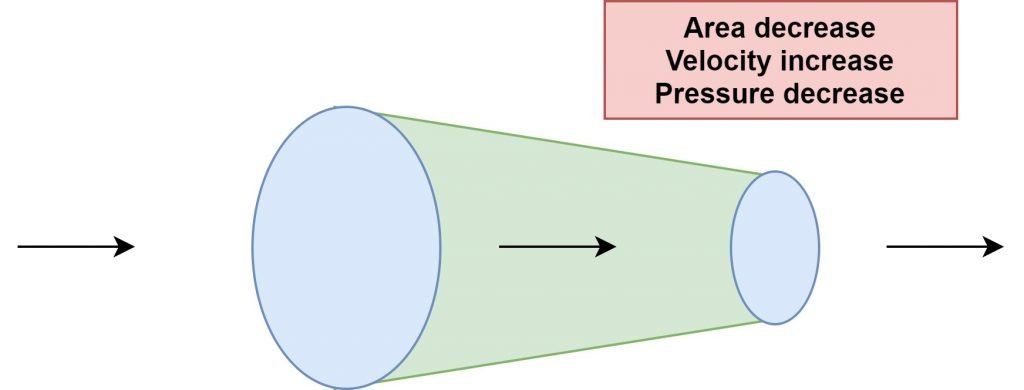 Volumetric Flow Rate Its All Important Concept 5 Faq