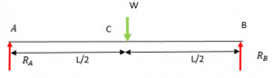 Flexural strength