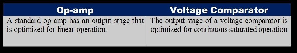 comparator circuit