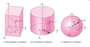 Cordinates