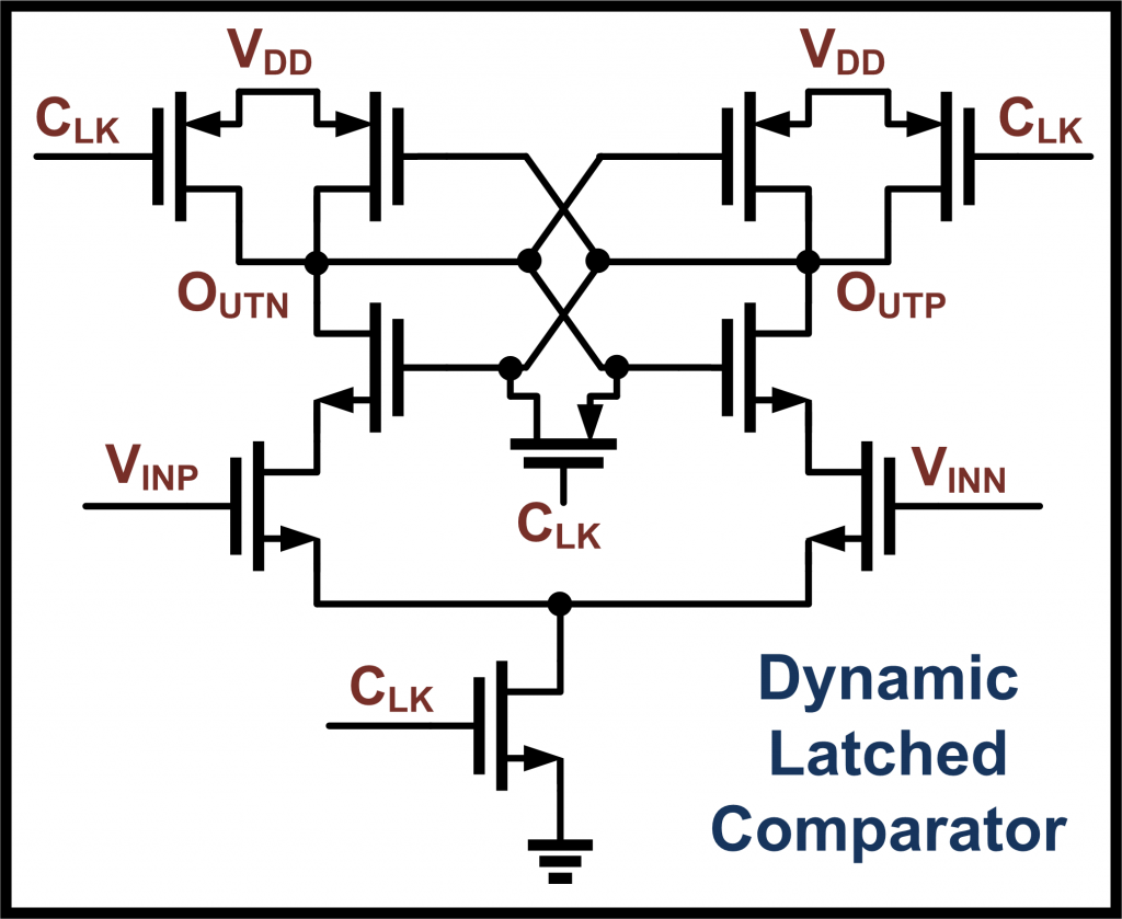 Dynamic Comparator