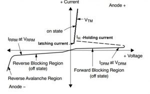 SCR VI curve