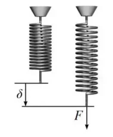 Spring Constant