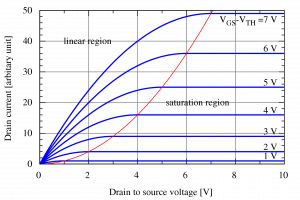 1920px IvsV mosfet.svg