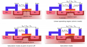 1920px MOSFET functioning.svg